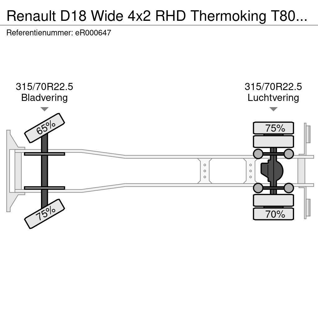 Renault D18 Wide 4x2 RHD Thermoking T800 R frigo Hűtős