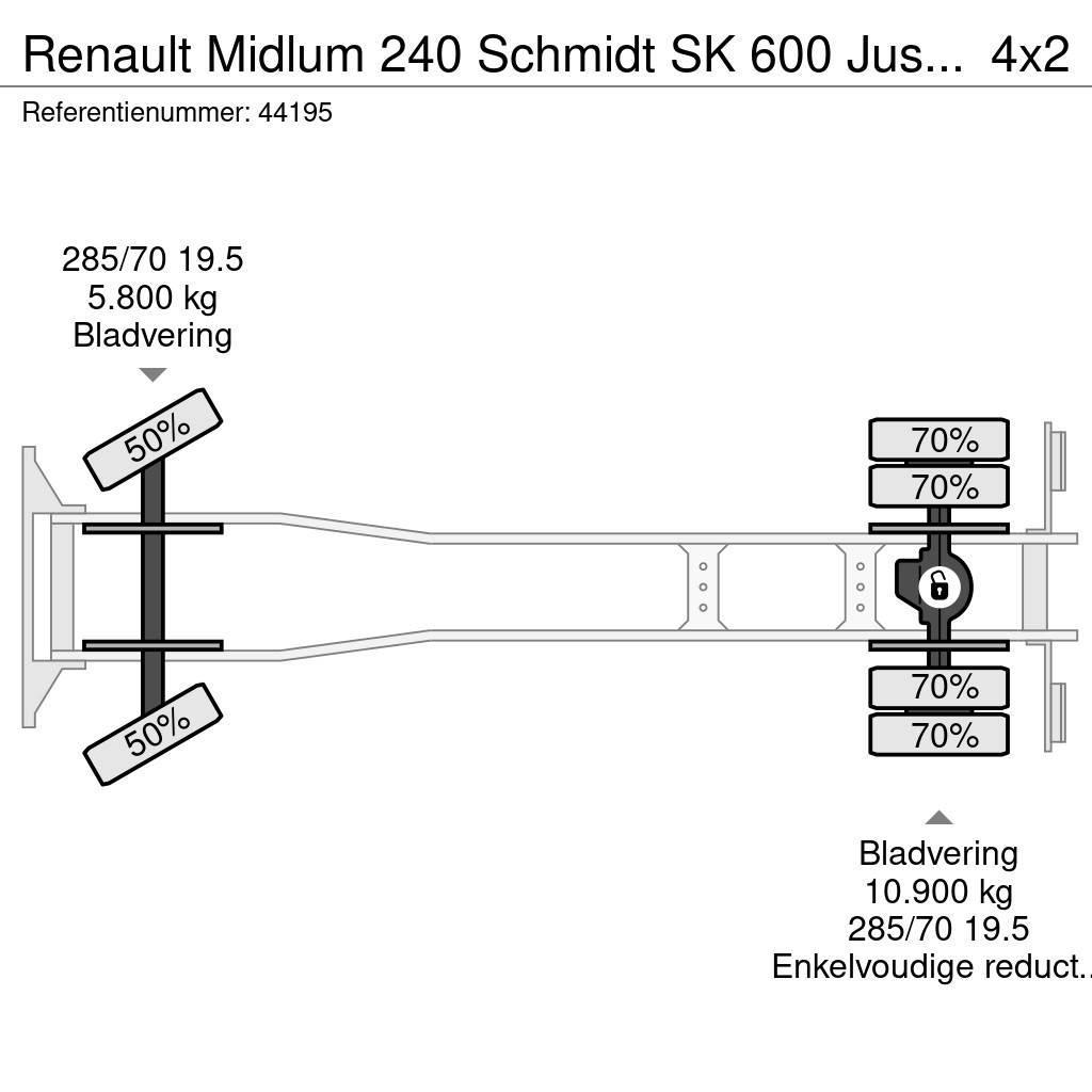 Renault Midlum 240 Schmidt SK 600 Just 133.350 km! Utcaseprő teherautók