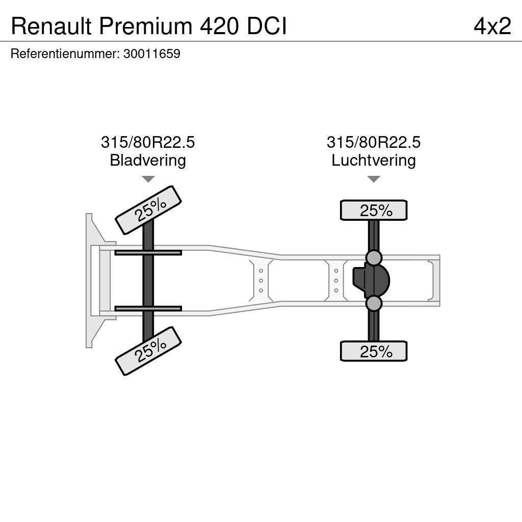Renault Premium 420 DCI Nyergesvontatók