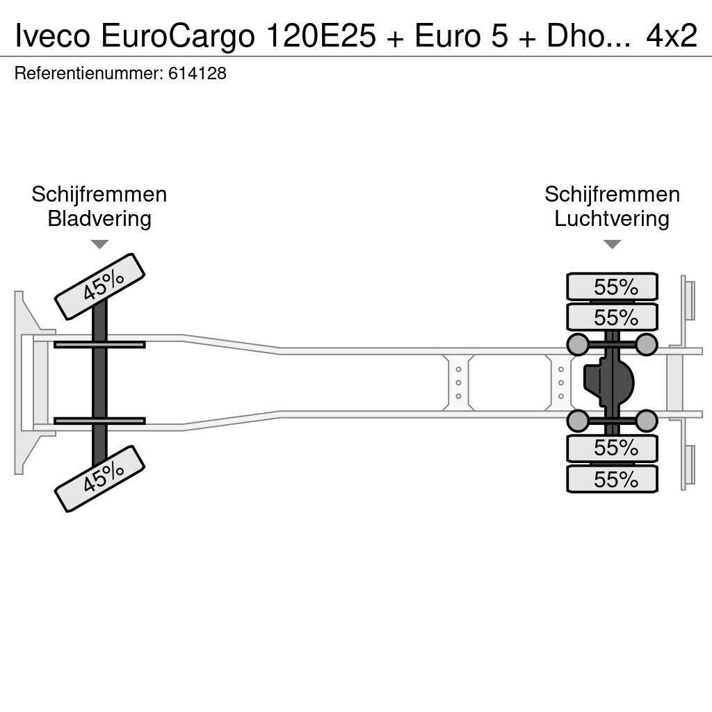 Iveco EuroCargo 120E25 + Euro 5 + Dhollandia Lift + Ther Hűtős