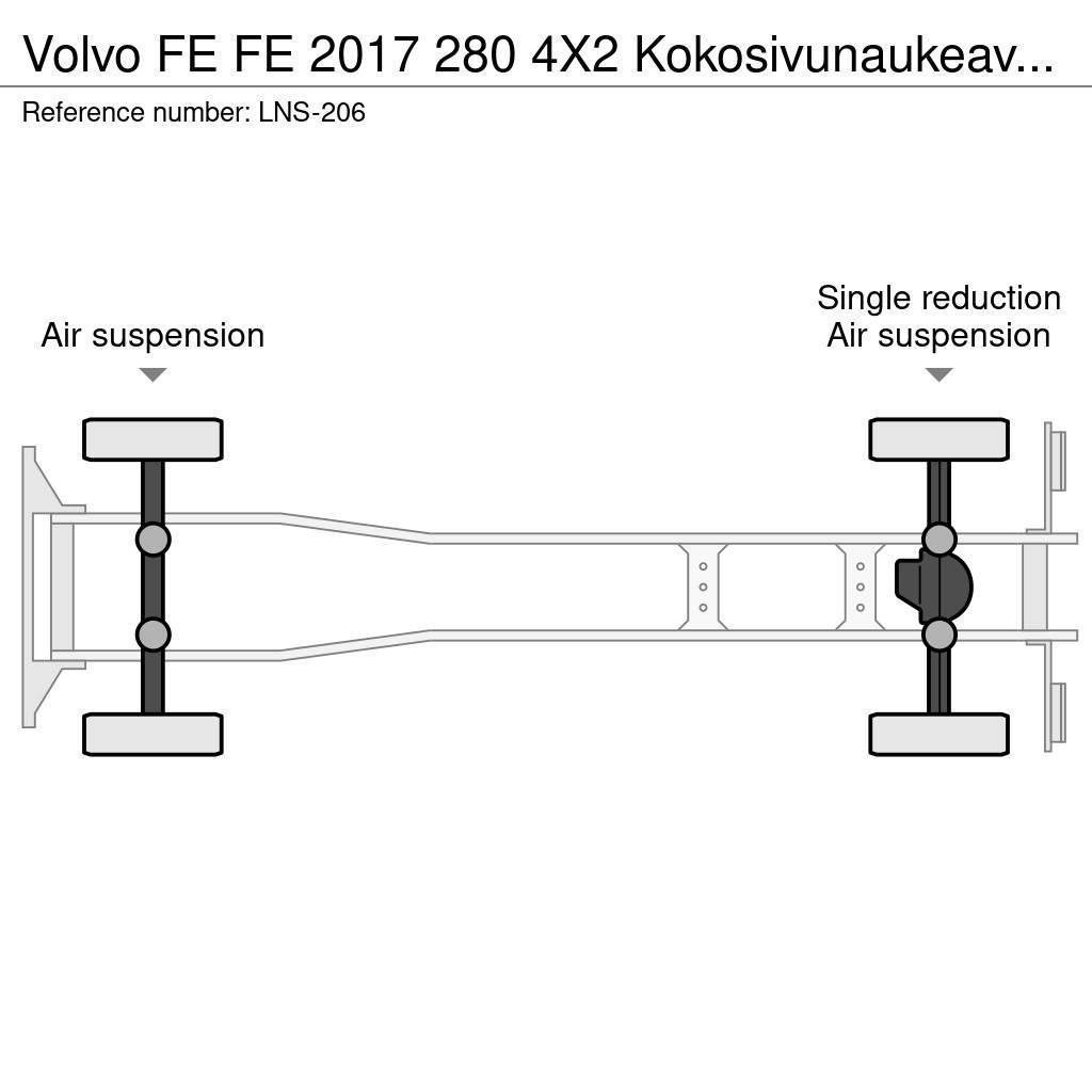 Volvo FE Dobozos teherautók