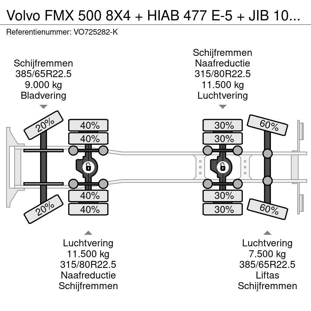 Volvo FMX 500 8X4 + HIAB 477 E-5 + JIB 100 X-4 + REMOTE Terepdaruk