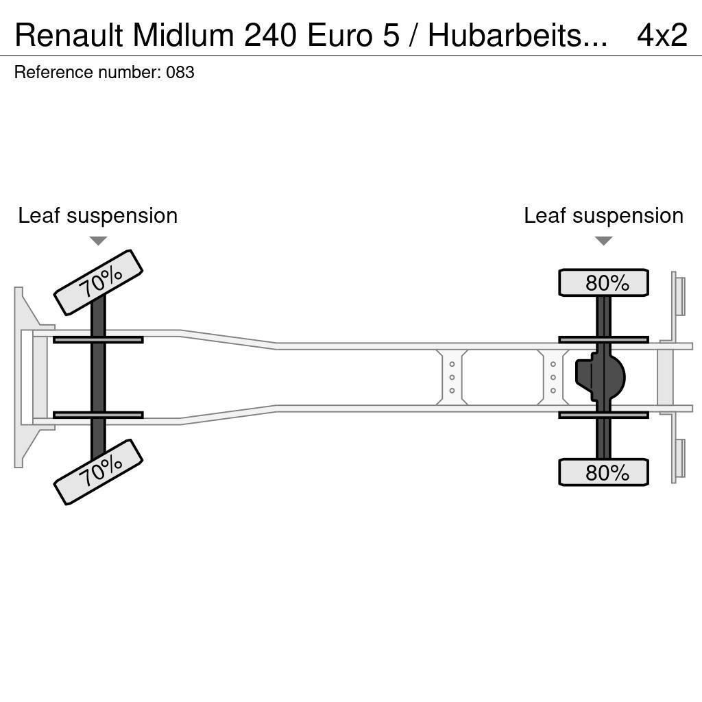Renault Midlum 240 Euro 5 / Hubarbeitsbühne 18mtr Teherautóra szerelt emelők és állványok