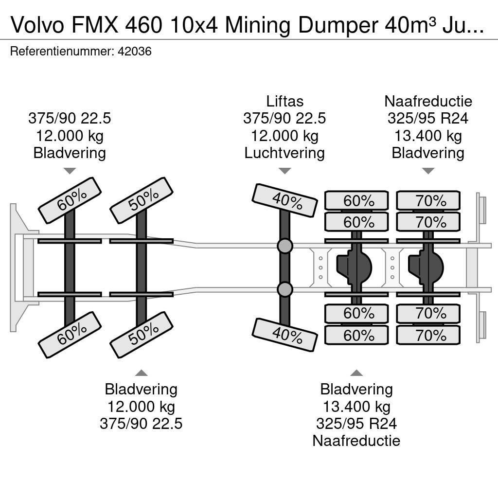 Volvo FMX 460 10x4 Mining Dumper 40m³ Just 101.379 km! Billenő teherautók