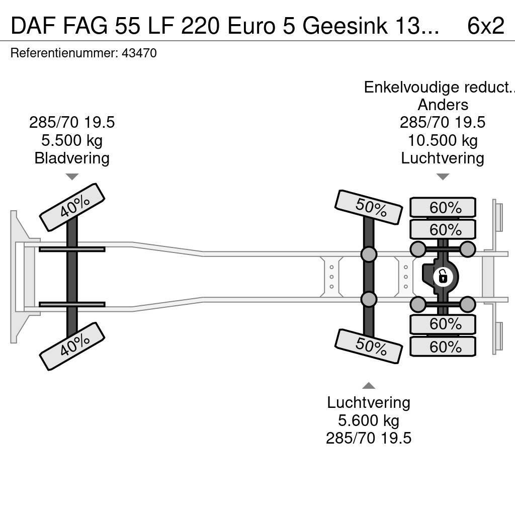 DAF FAG 55 LF 220 Euro 5 Geesink 13m³ RHD Hulladék szállítók