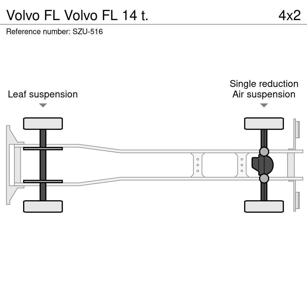 Volvo FL Dobozos teherautók