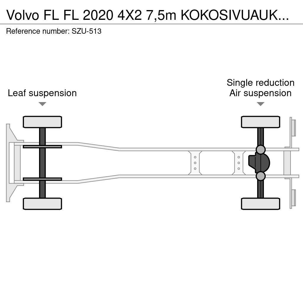 Volvo FL Dobozos teherautók
