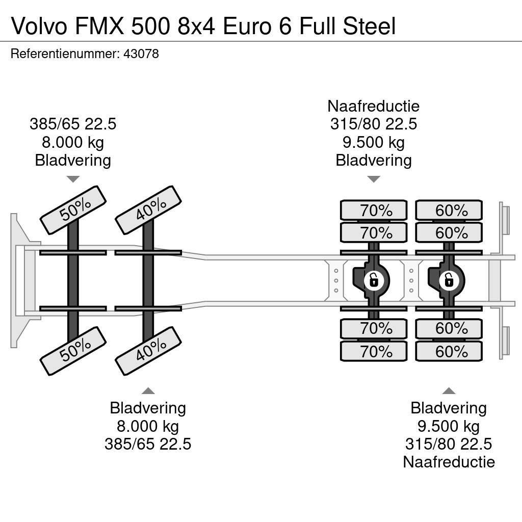 Volvo FMX 500 8x4 Euro 6 Full Steel Horgos rakodó teherautók