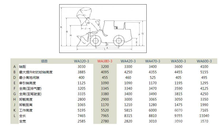 Komatsu WA380-3 bucket 3.0cbm Gumikerekes homlokrakodók