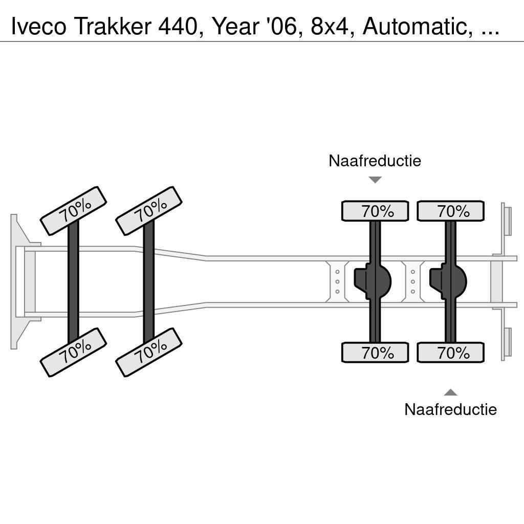 Iveco Trakker 440, Year '06, 8x4, Automatic, Meiler 3 Wa Billenő teherautók