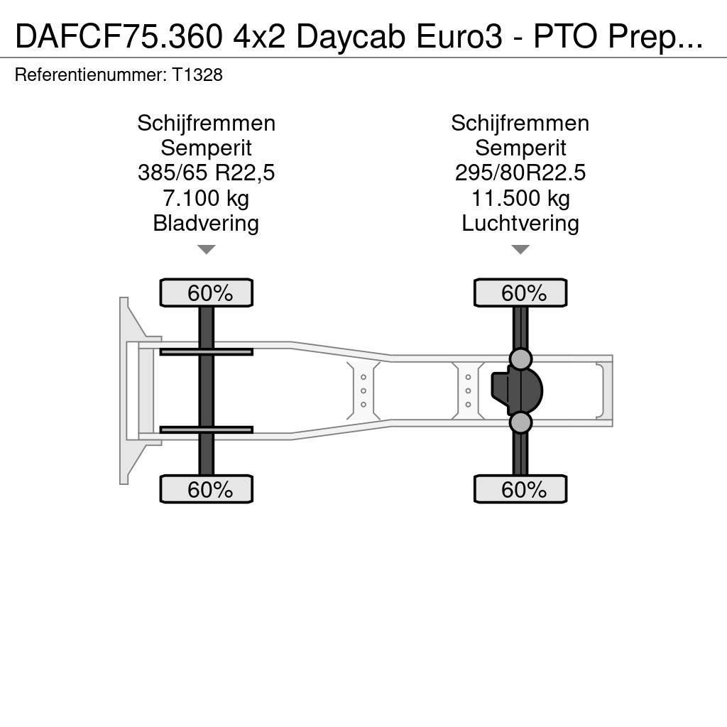 DAF CF75.360 4x2 Daycab Euro3 - PTO Prep - Double Tank Nyergesvontatók