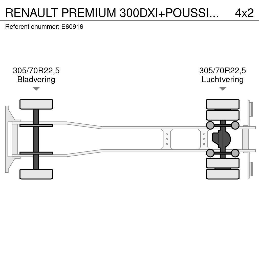 Renault PREMIUM 300DXI+POUSSIN/CHICKEN/KUIKEN/KÛKEN+DHOLLA Hűtős