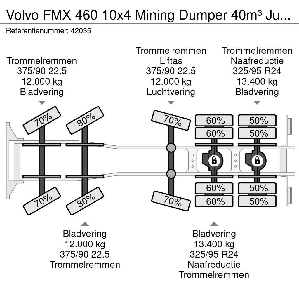 Volvo FMX 460 10x4 Mining Dumper 40m³ Just 86.344 km! Billenő teherautók