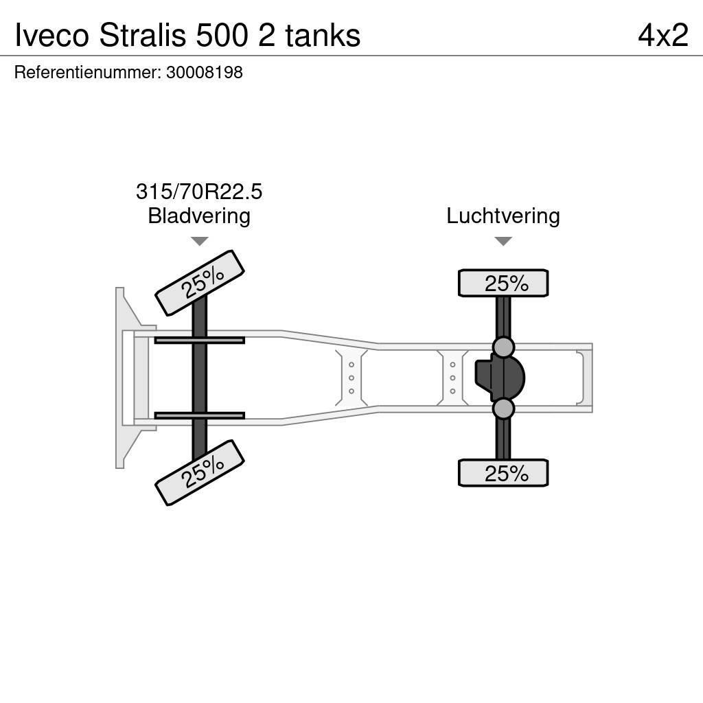 Iveco Stralis 500 2 tanks Nyergesvontatók