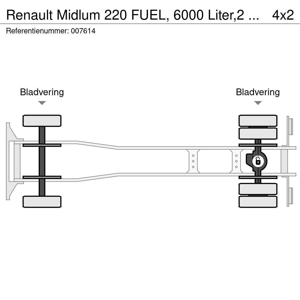 Renault Midlum 220 FUEL, 6000 Liter,2 Comp, Manual, Steel Tanker trucks