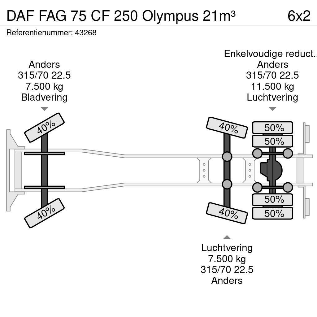 DAF FAG 75 CF 250 Olympus 21m³ Hulladék szállítók