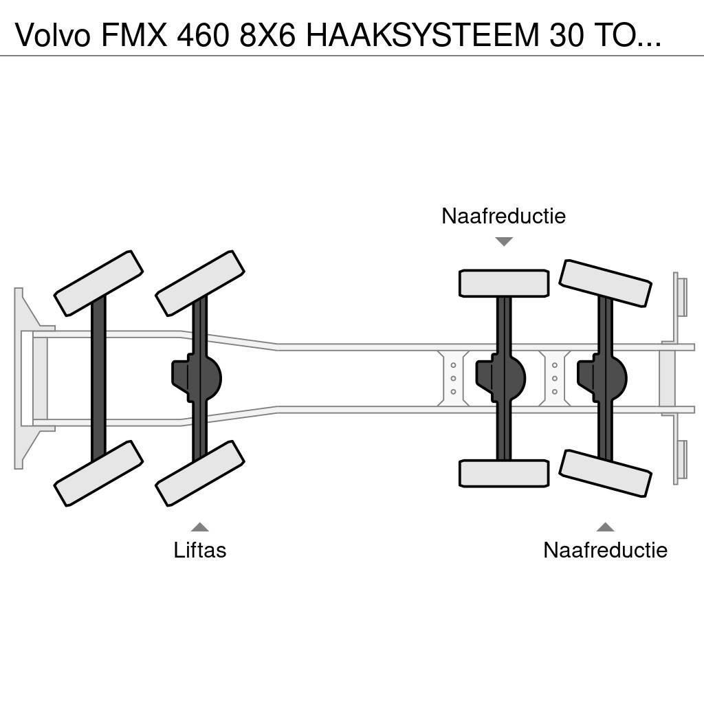 Volvo FMX 460 8X6 HAAKSYSTEEM 30 TONS + PALFINGER PK 180 Horgos rakodó teherautók