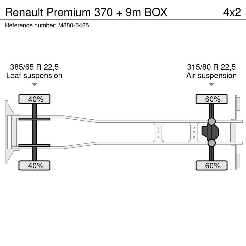 Renault Premium 370 + 9m BOX Dobozos teherautók