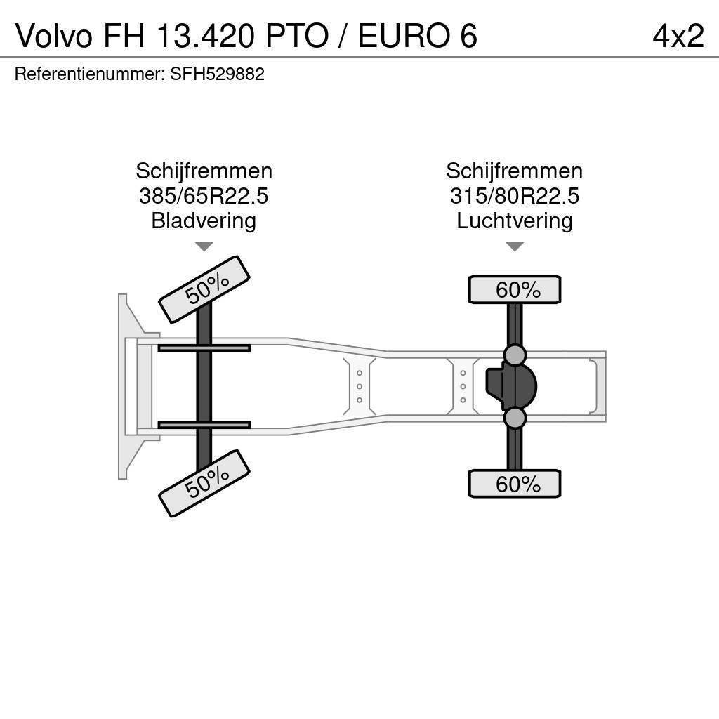 Volvo FH 13.420 PTO / EURO 6 Nyergesvontatók