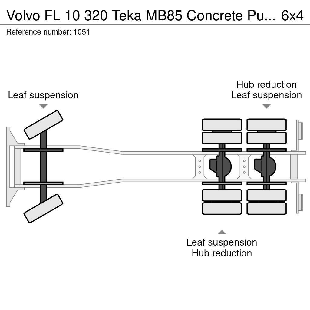 Volvo FL 10 320 Teka MB85 Concrete Pump 25 Meters 6x4 Jo Betonpumpák