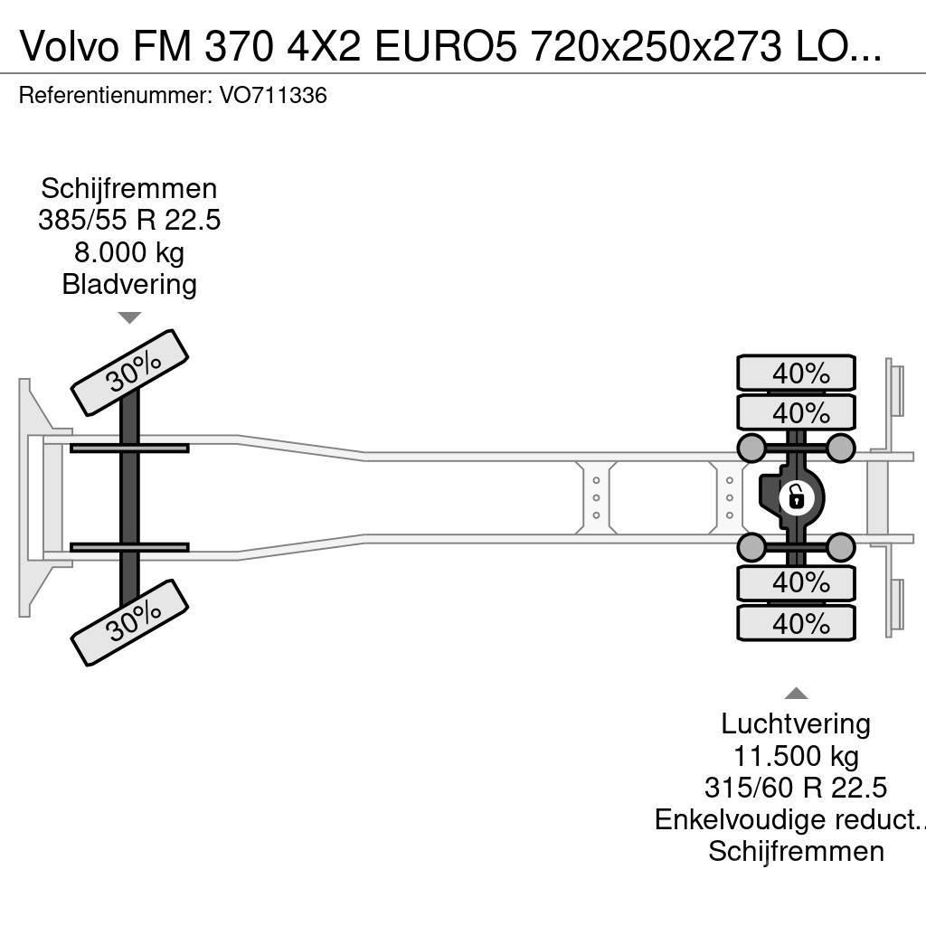 Volvo FM 370 4X2 EURO5 720x250x273 LOAD-LIFT Elhúzható ponyvás