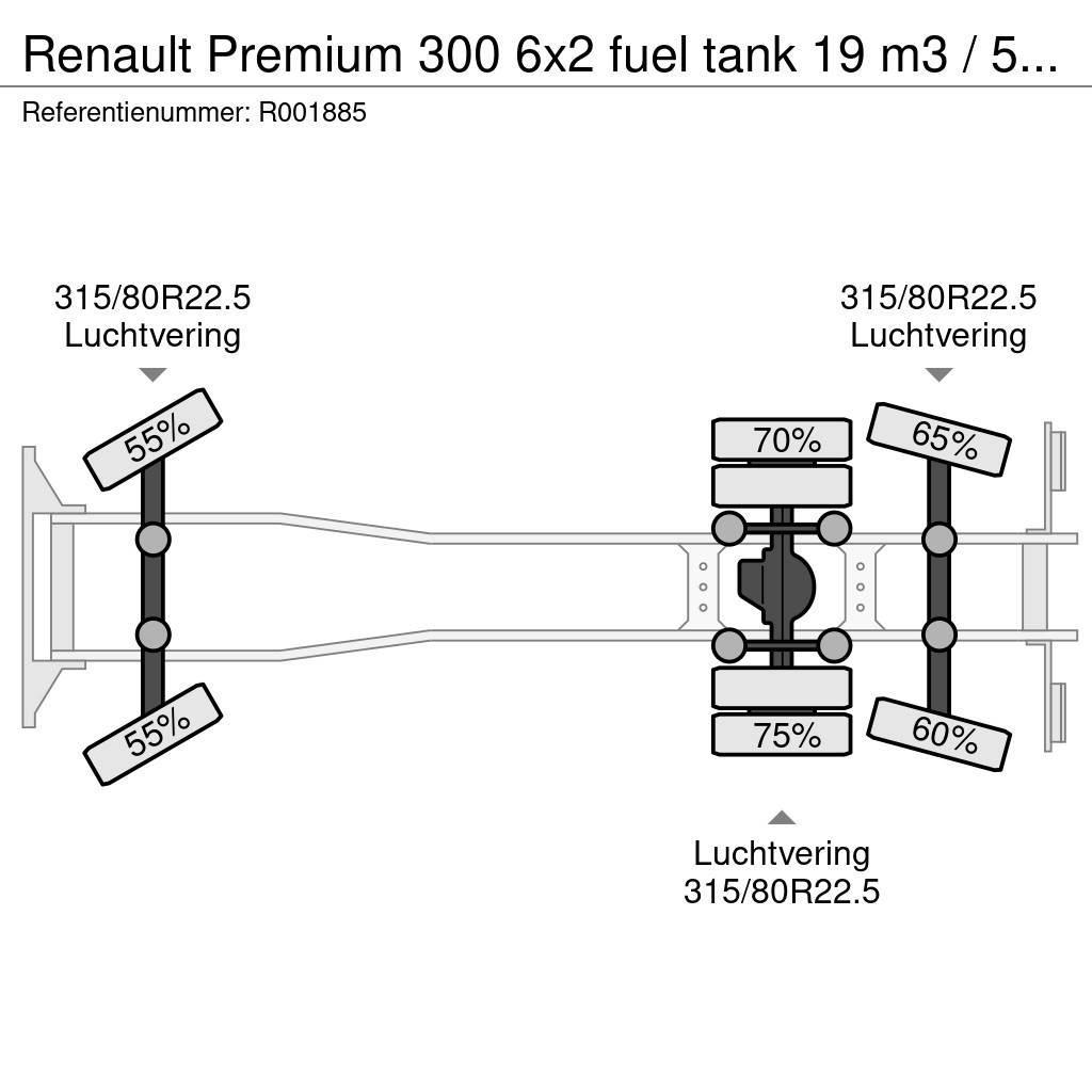 Renault Premium 300 6x2 fuel tank 19 m3 / 5 comp / ADR 31/ Tartályos teherautók