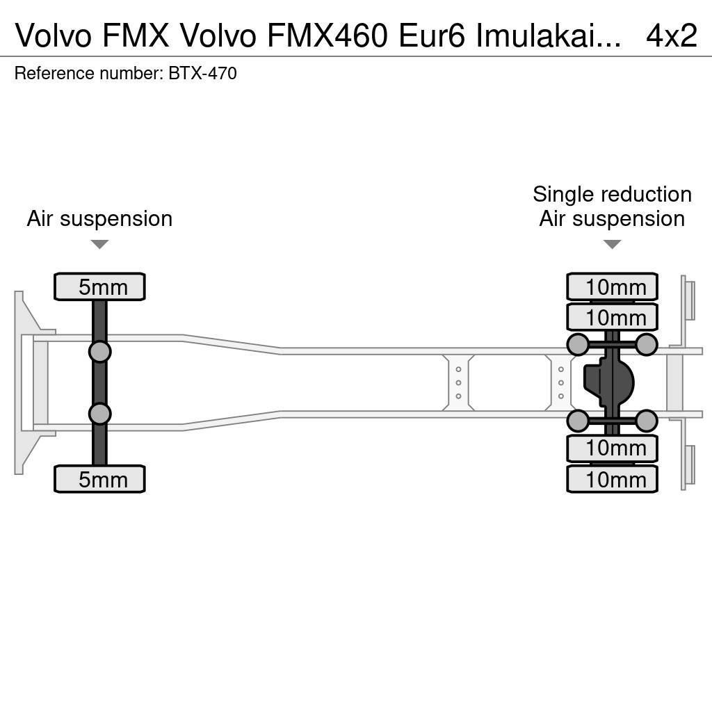 Volvo FMX Egyéb