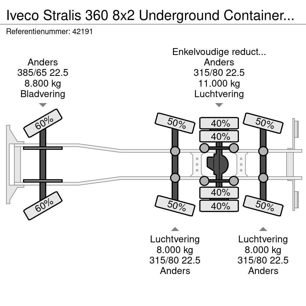 Iveco Stralis 360 8x2 Underground Container Washing Inst Hulladék szállítók
