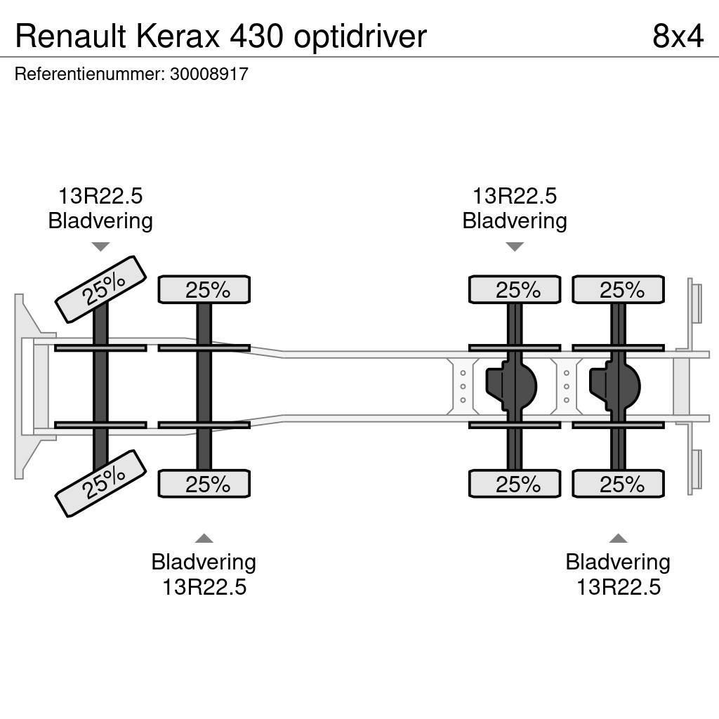 Renault Kerax 430 optidriver Betonkeverők/Betonpumpák