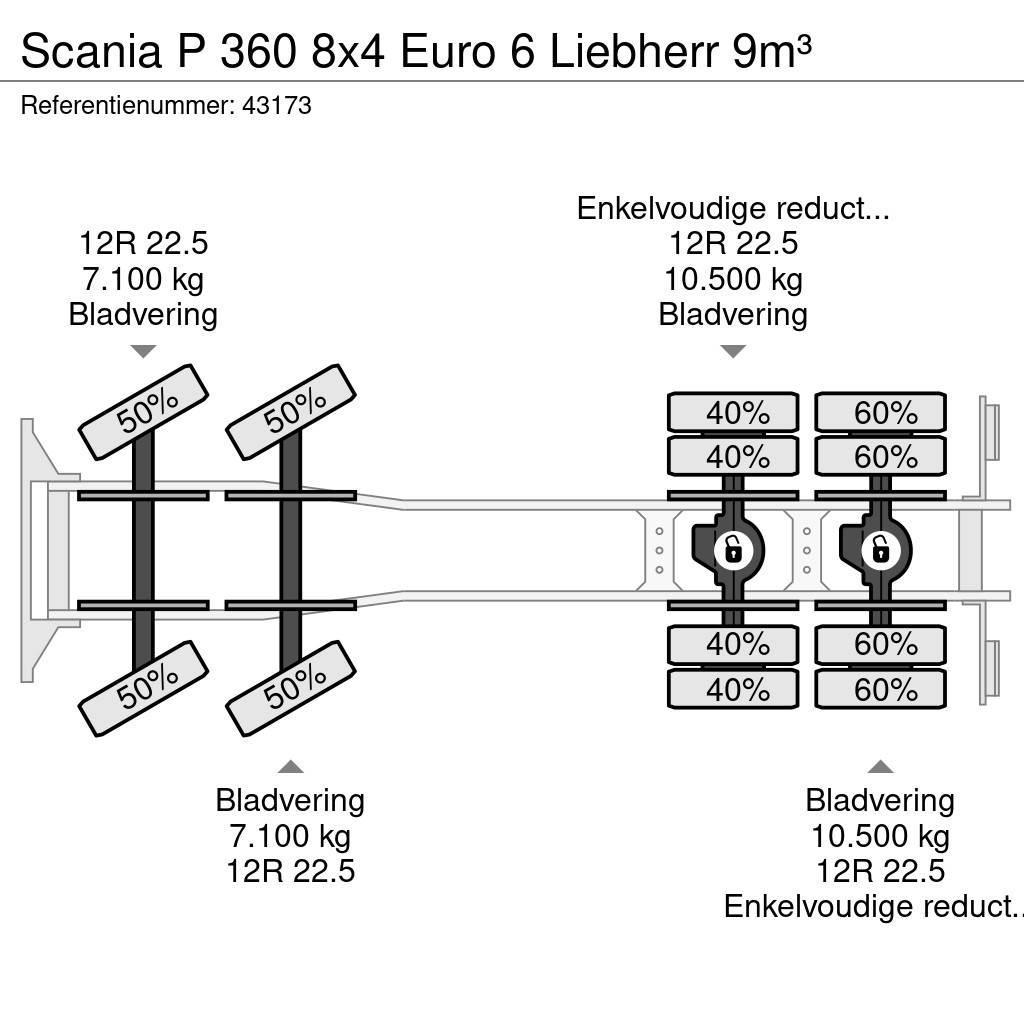 Scania P 360 8x4 Euro 6 Liebherr 9m³ Betonkeverők/Betonpumpák