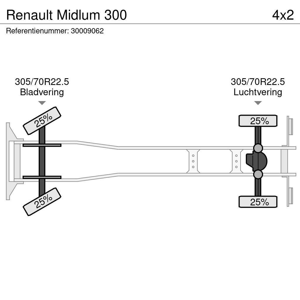 Renault Midlum 300 Elhúzható ponyvás