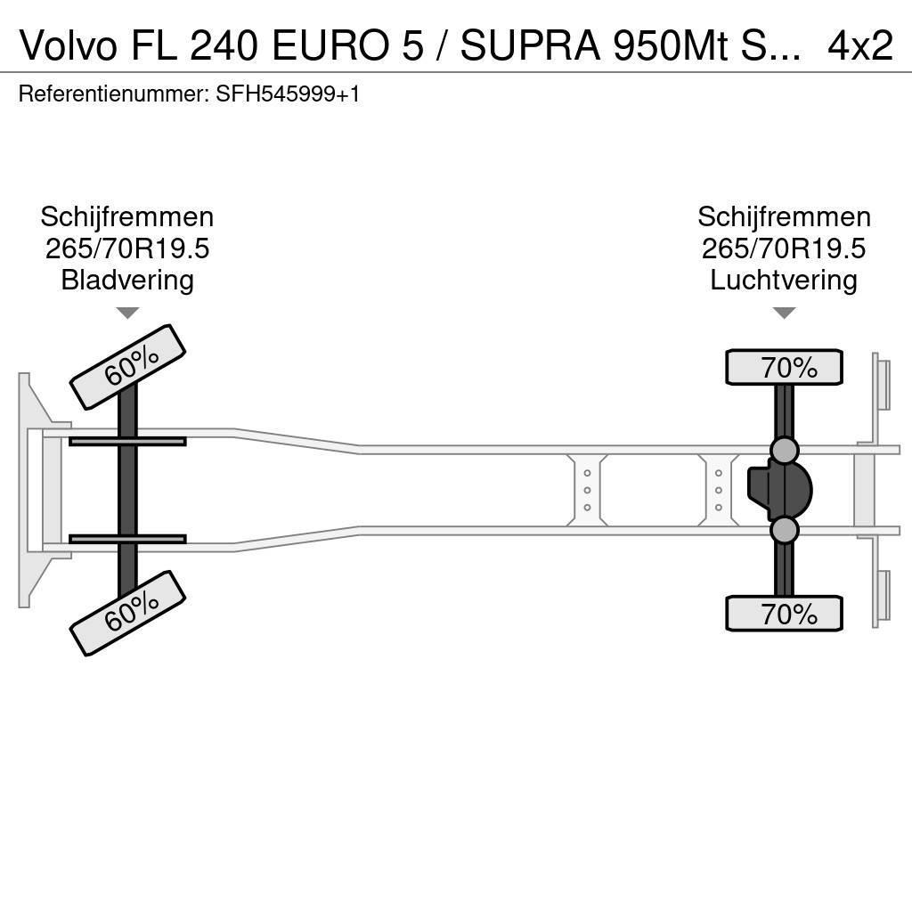 Volvo FL 240 EURO 5 / SUPRA 950Mt SILENT / CARRIER / MUL Hűtős
