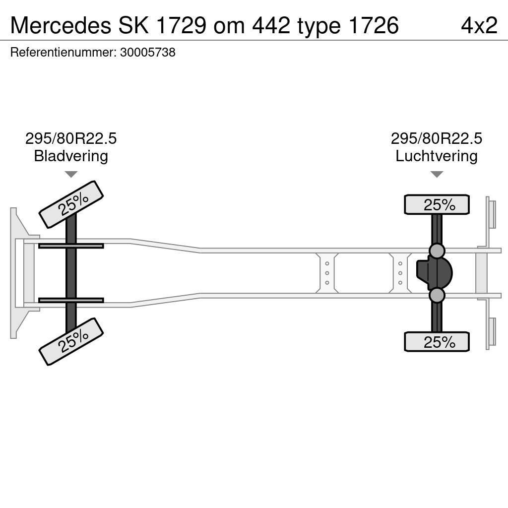 Mercedes-Benz SK 1729 om 442 type 1726 Hűtős