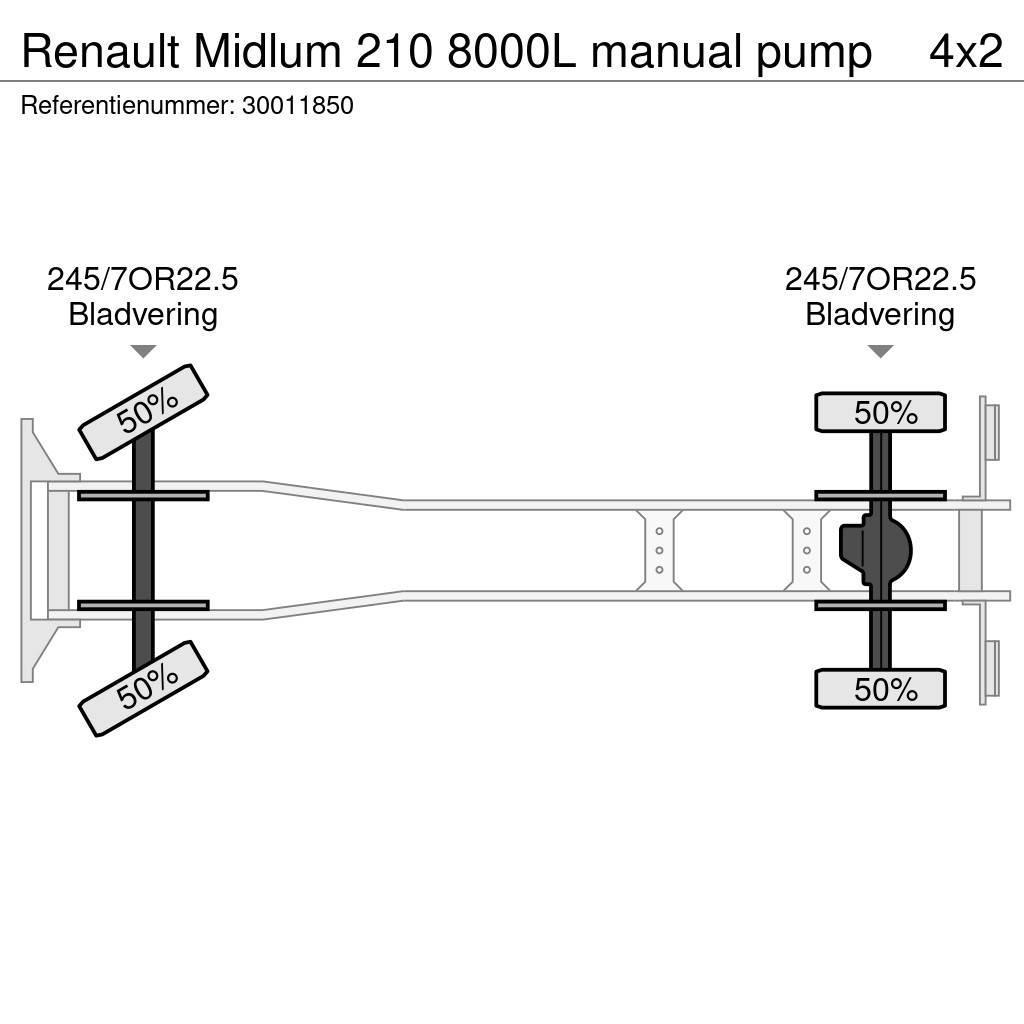 Renault Midlum 210 8000L manual pump Tartályos teherautók