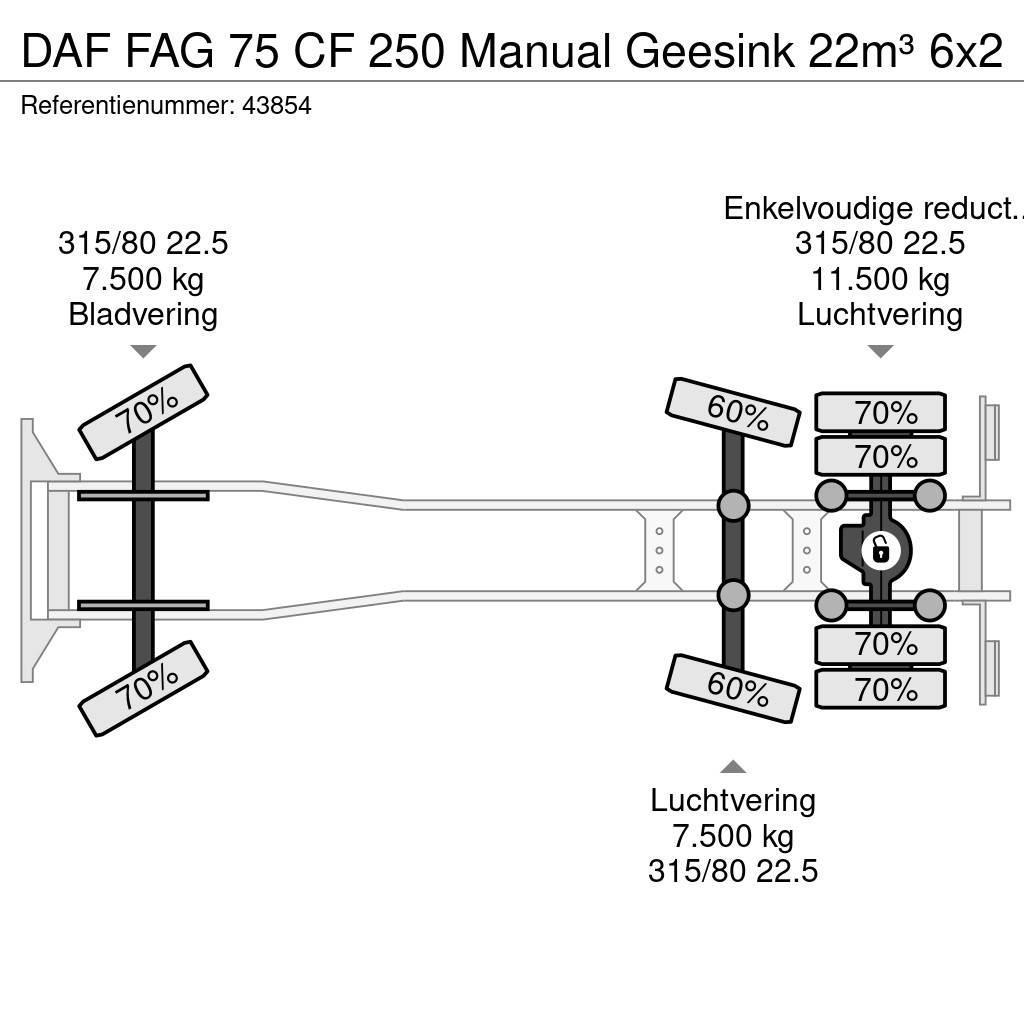 DAF FAG 75 CF 250 Manual Geesink 22m³ Hulladék szállítók