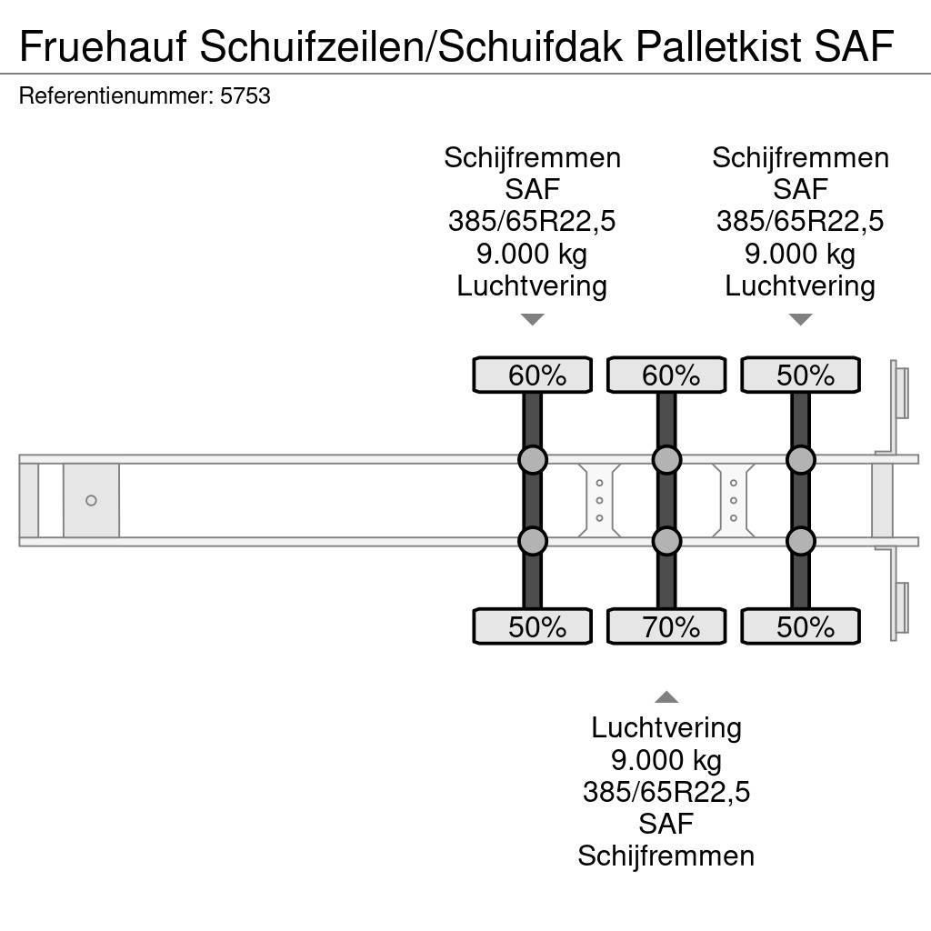 Fruehauf Schuifzeilen/Schuifdak Palletkist SAF Elhúzható ponyvás félpótkocsik