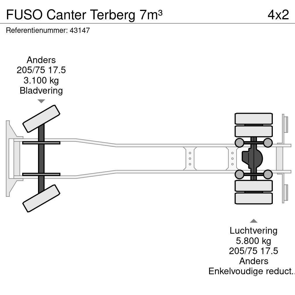 Fuso Canter Terberg 7m³ Hulladék szállítók