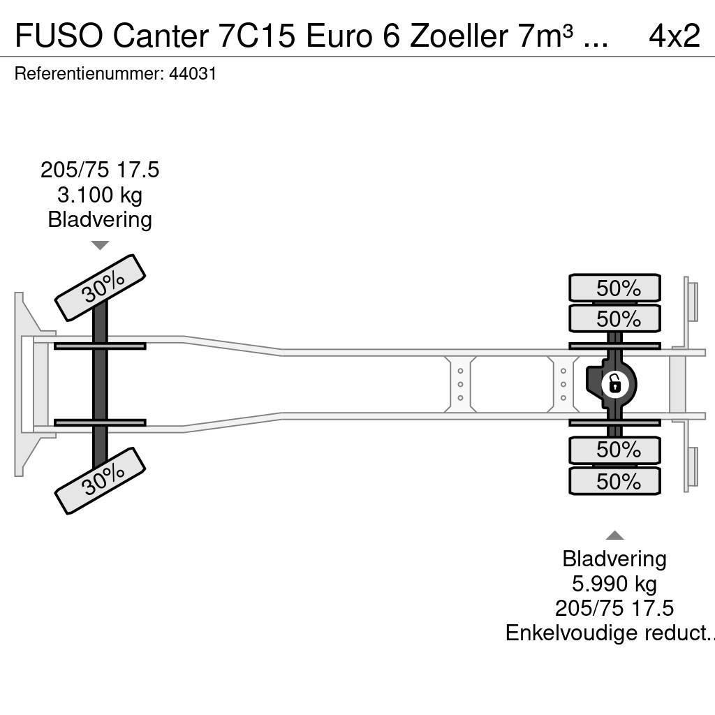 Fuso Canter 7C15 Euro 6 Zoeller 7m³ Just 177.560 km! Hulladék szállítók