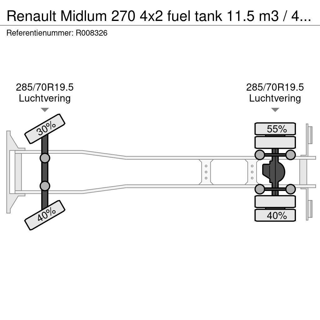 Renault Midlum 270 4x2 fuel tank 11.5 m3 / 4 comp ADR 26-0 Tartályos teherautók