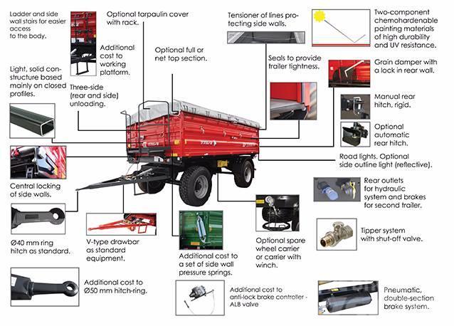 Metal-Fach T711/3 trailer 12 T + extensions 800mm + tarpaulin Billenő Mezőgazdasági pótkocsik