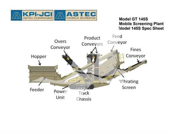 Astec GT145MF Osztályozó berendezések