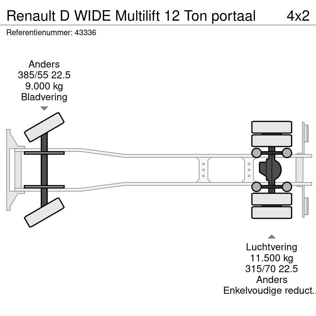 Renault D WIDE Multilift 12 Ton portaal Hidraulikus konténerszállító