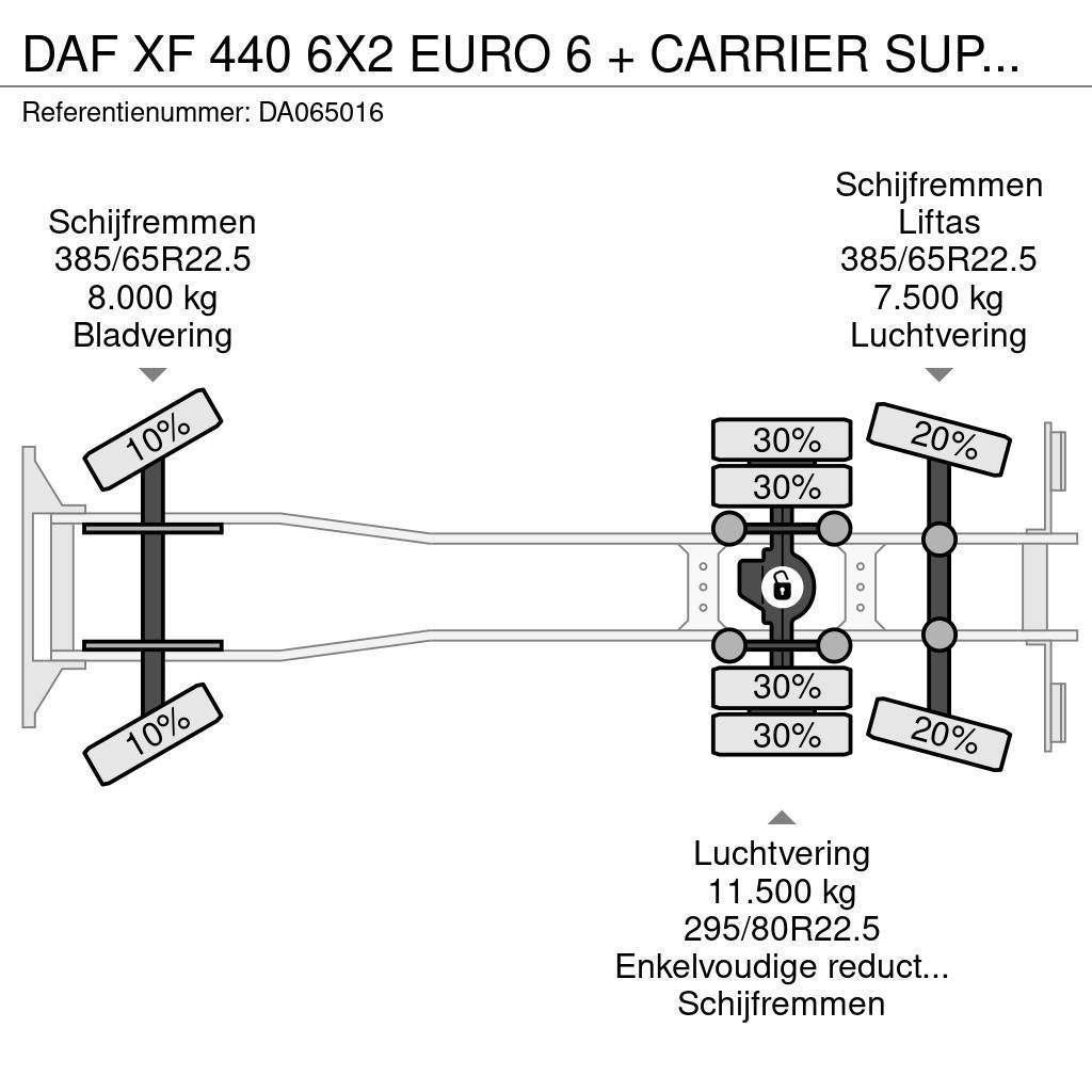 DAF XF 440 6X2 EURO 6 + CARRIER SUPRA 850 + DHOLLANDIA Hűtős