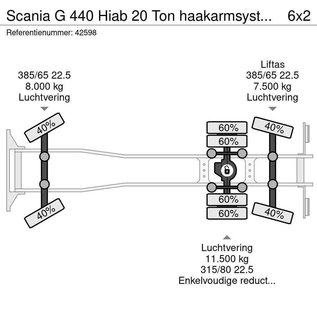 Scania G 440 Hiab 20 Ton haakarmsysteem (bouwjaar 2012) Horgos rakodó teherautók