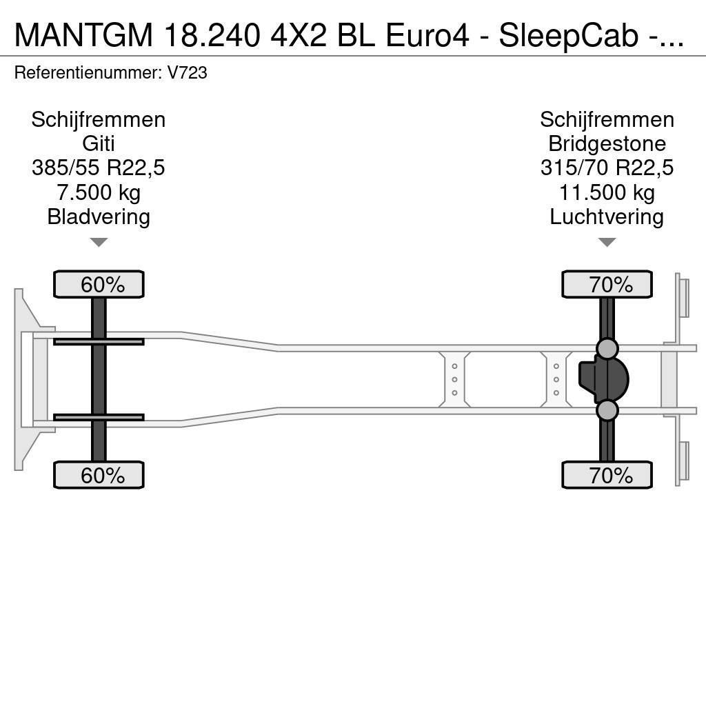 MAN TGM 18.240 4X2 BL Euro4 - SleepCab - MachineTransp Járműszállítók