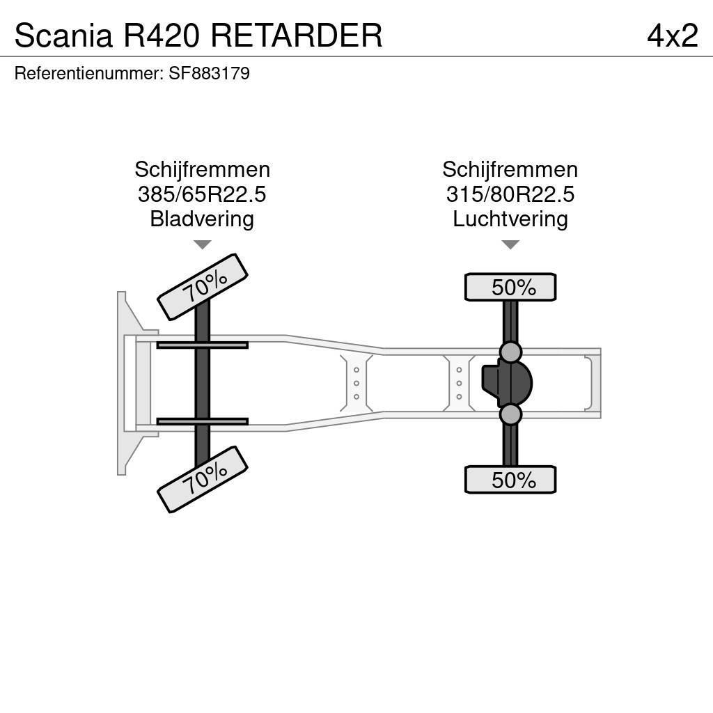 Scania R420 RETARDER Nyergesvontatók