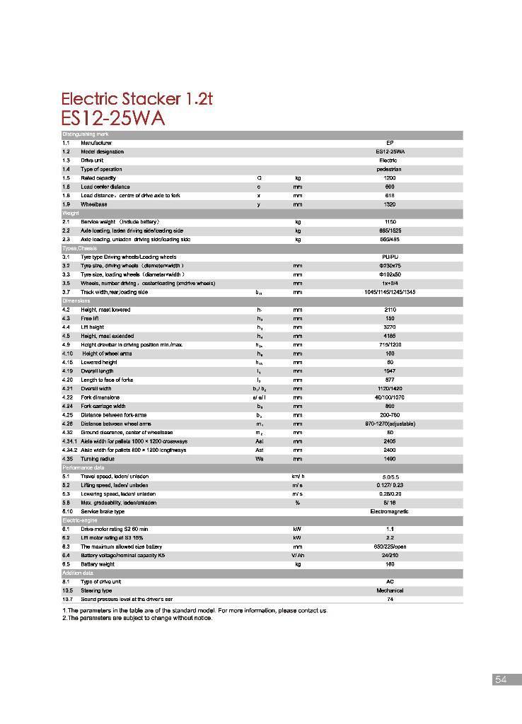EP ES12-25WA Gyalogkíséretű targonca