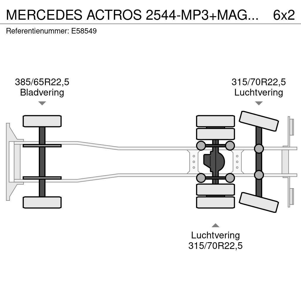 Mercedes-Benz ACTROS 2544-MP3+MAGYAR INOX18.200L+17.700L/2X6COMP Tartályos teherautók