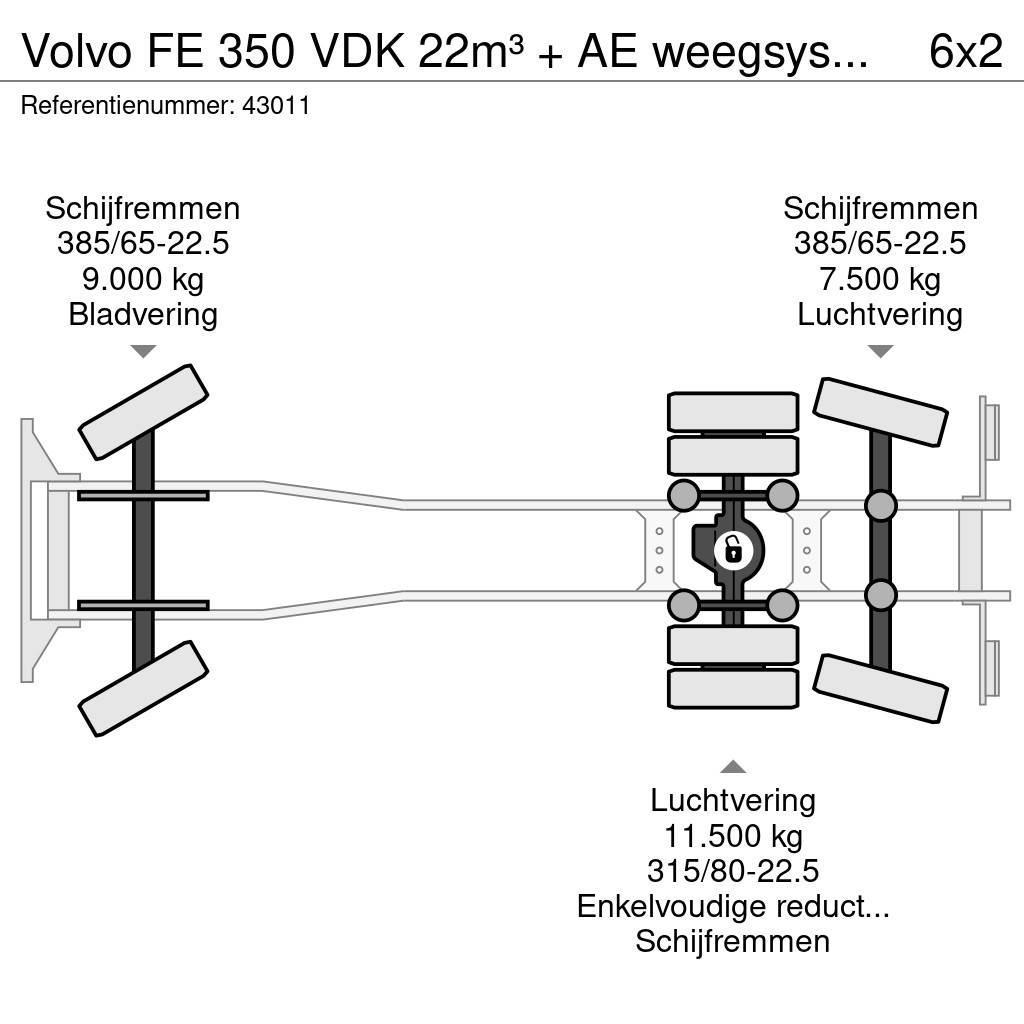 Volvo FE 350 VDK 22m³ + AE weegsysteem Hulladék szállítók