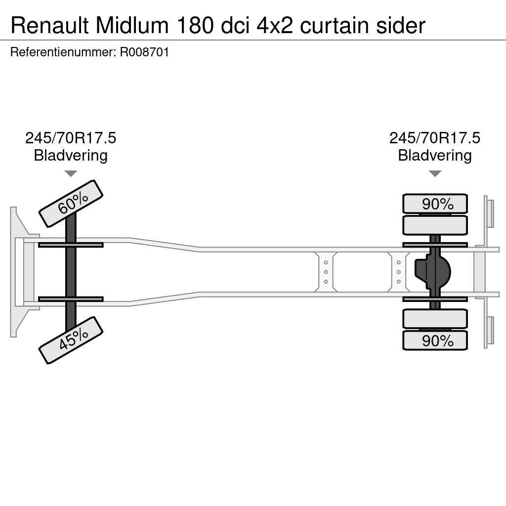 Renault Midlum 180 dci 4x2 curtain sider Elhúzható ponyvás